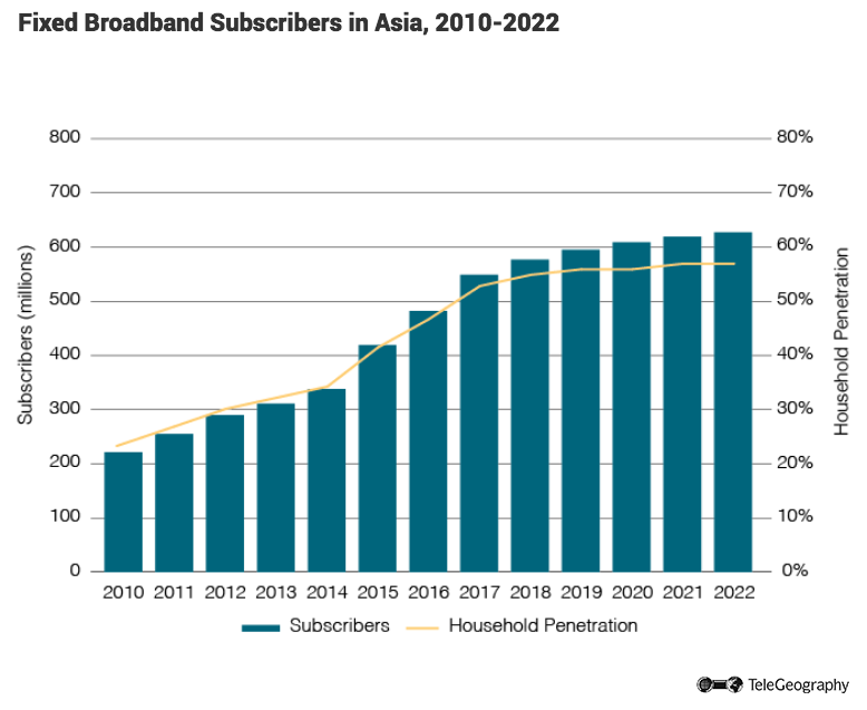Japan broadband penetration apologise Opinion, false Japan broadband penetration